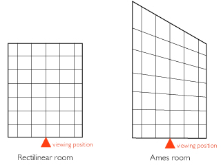 Diagram of the geometry of an Ames room
